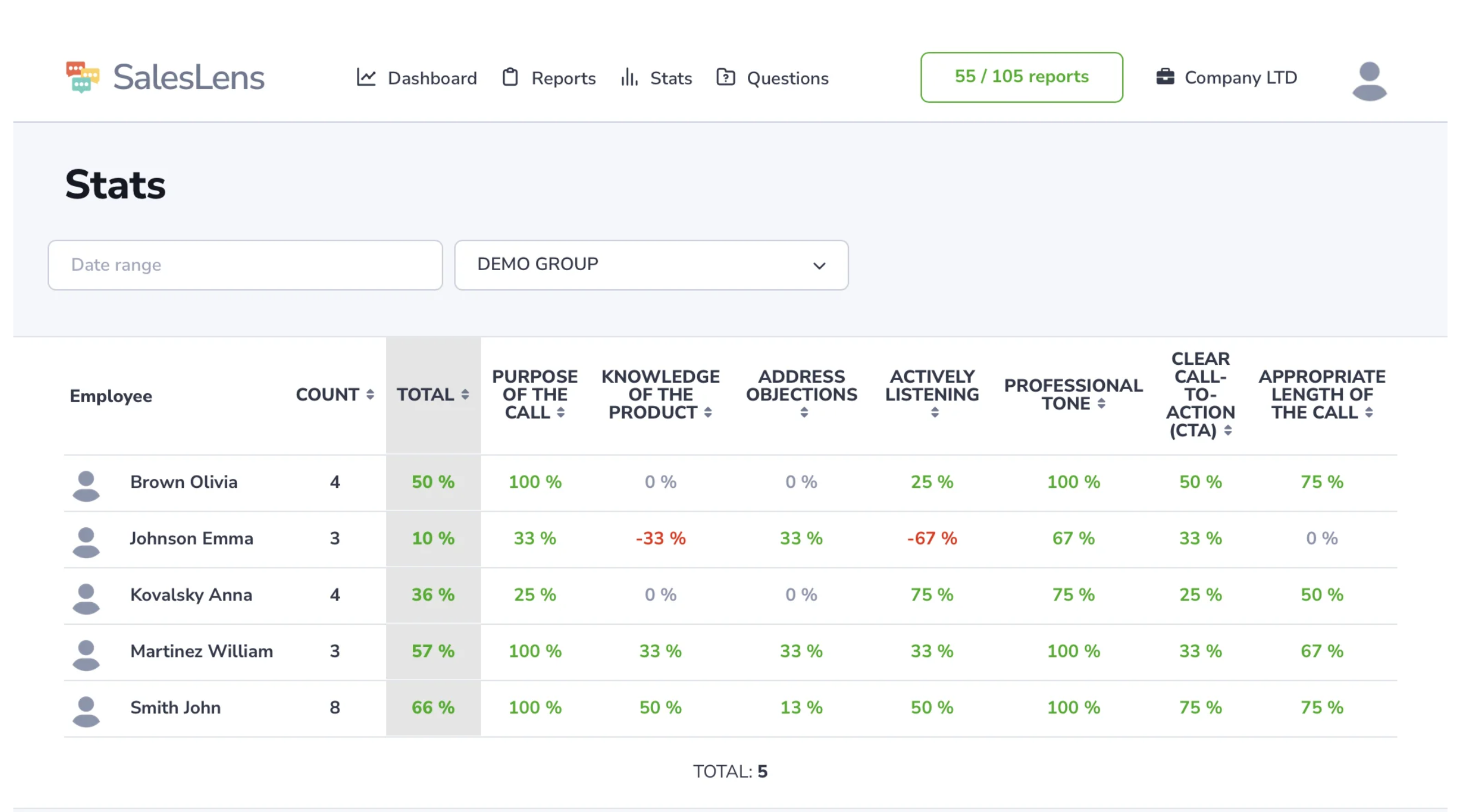 screenshot of SalesLens