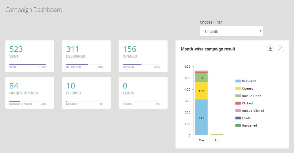 screenshot of SalesPanda