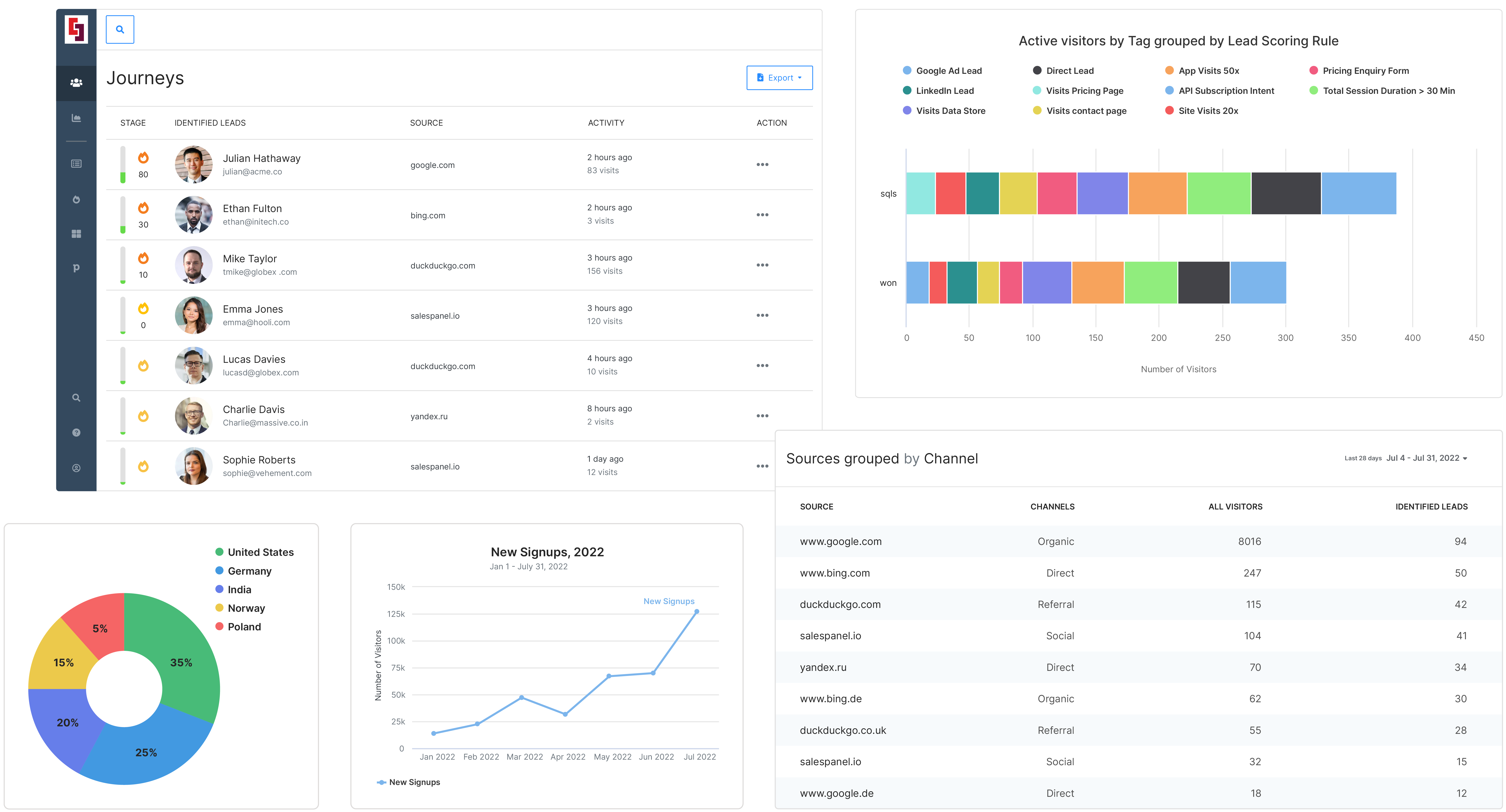 screenshot of Salespanel