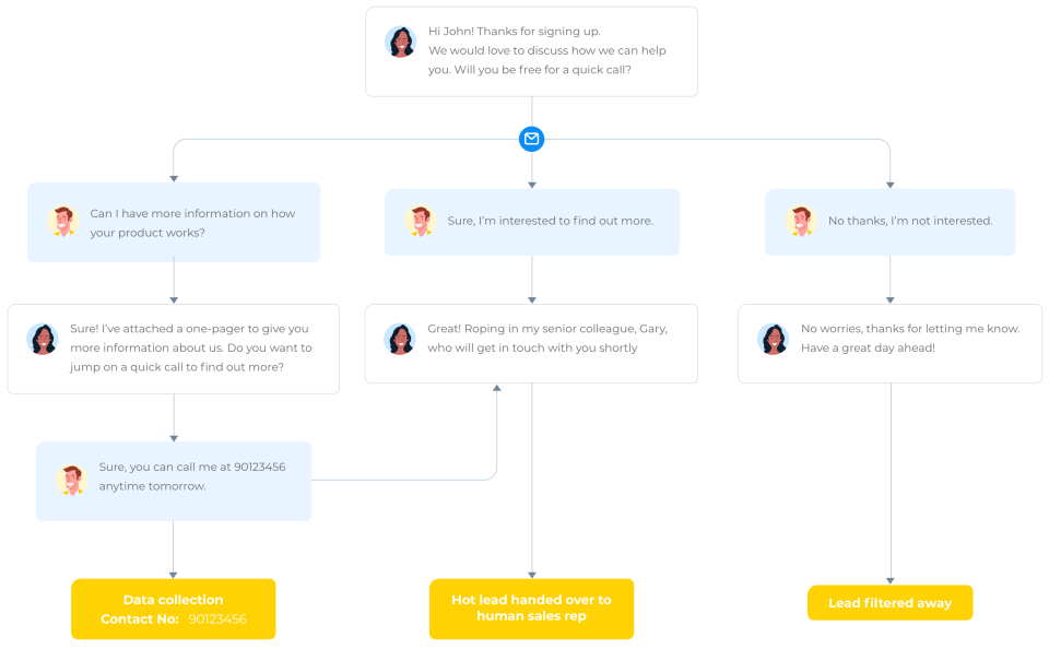 screenshot of Saleswhale