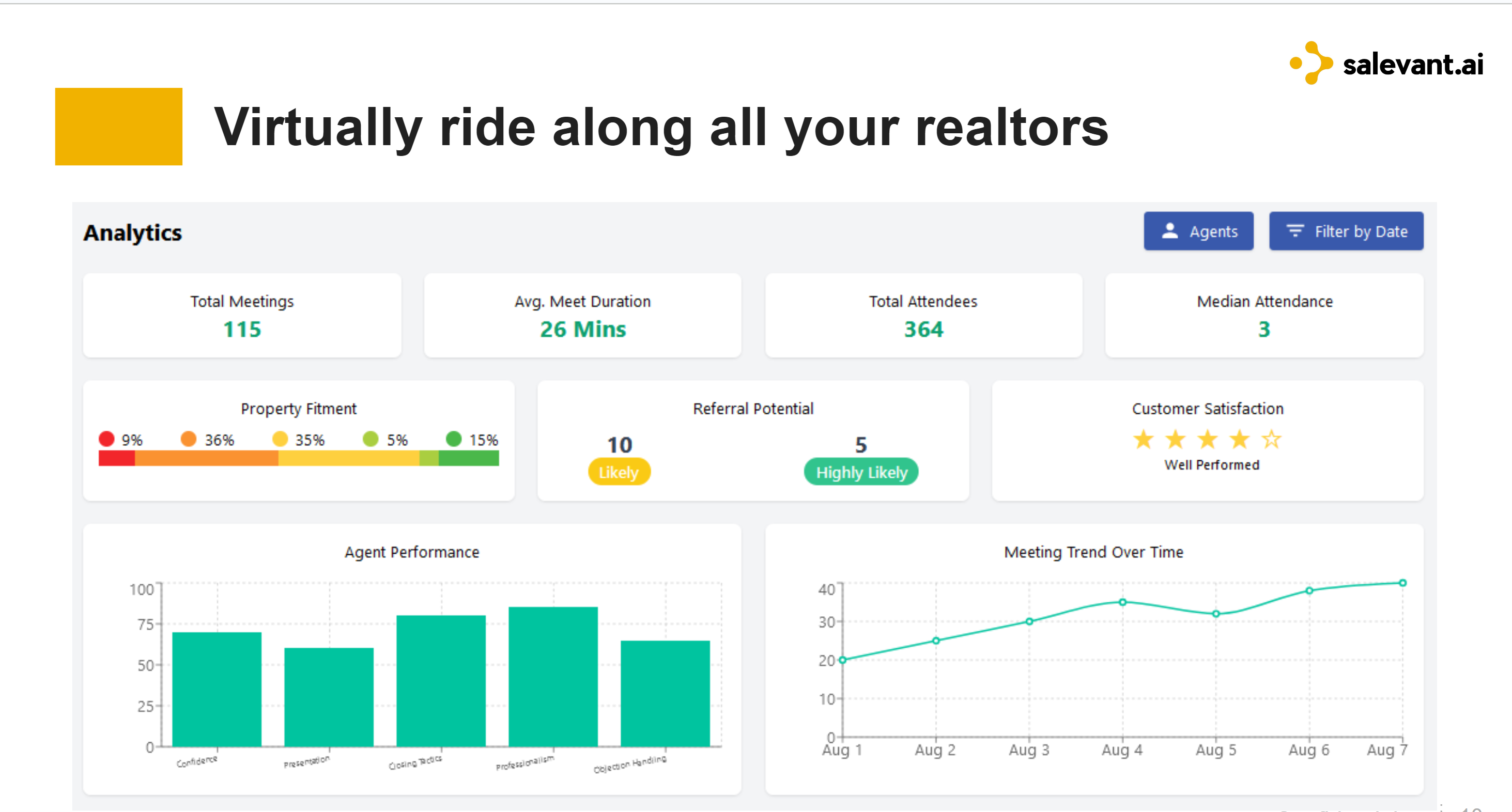 screenshot of Salevant.ai