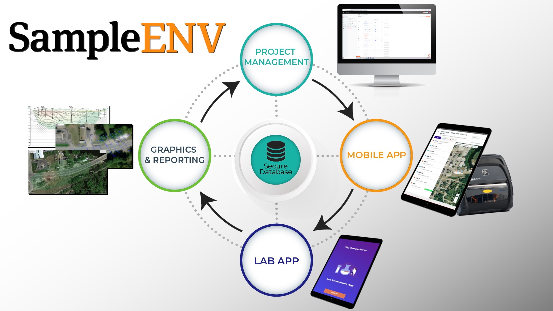 screenshot of SampleENV