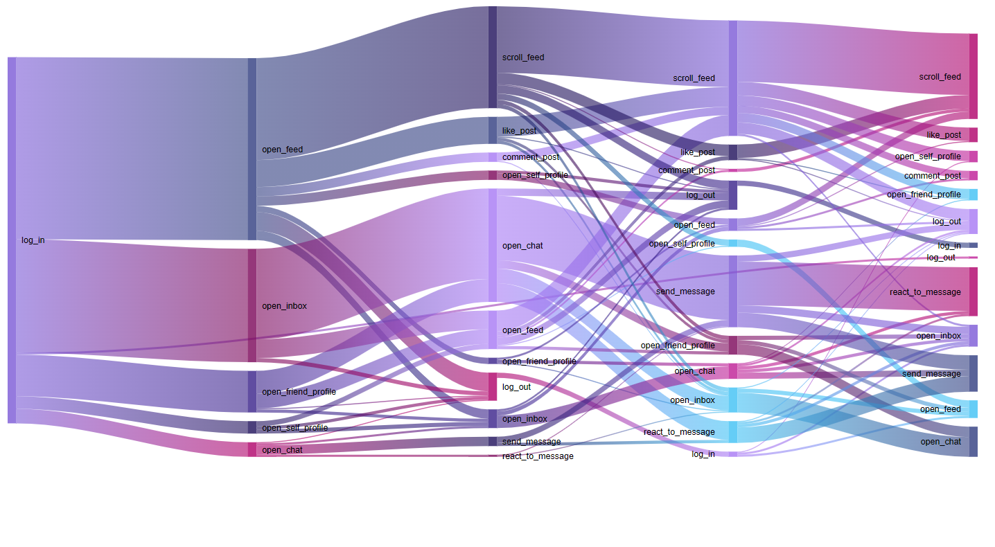 screenshot of SankeyJourney