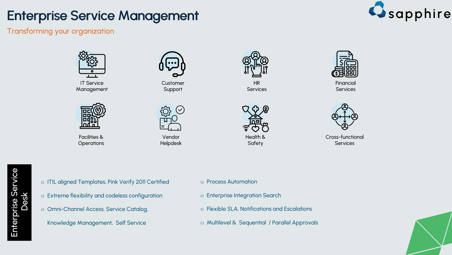 screenshot of SapphireIMS