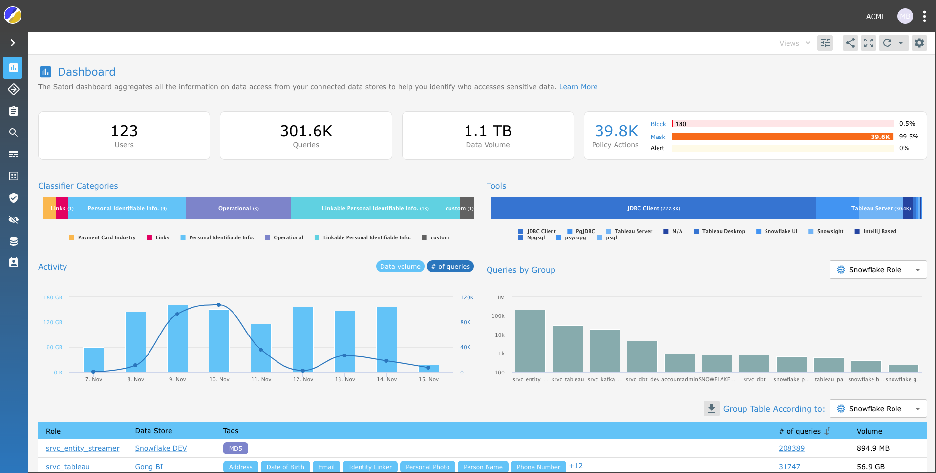 screenshot of Satori