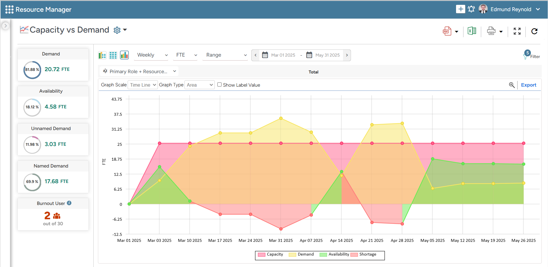 screenshot of Saviom