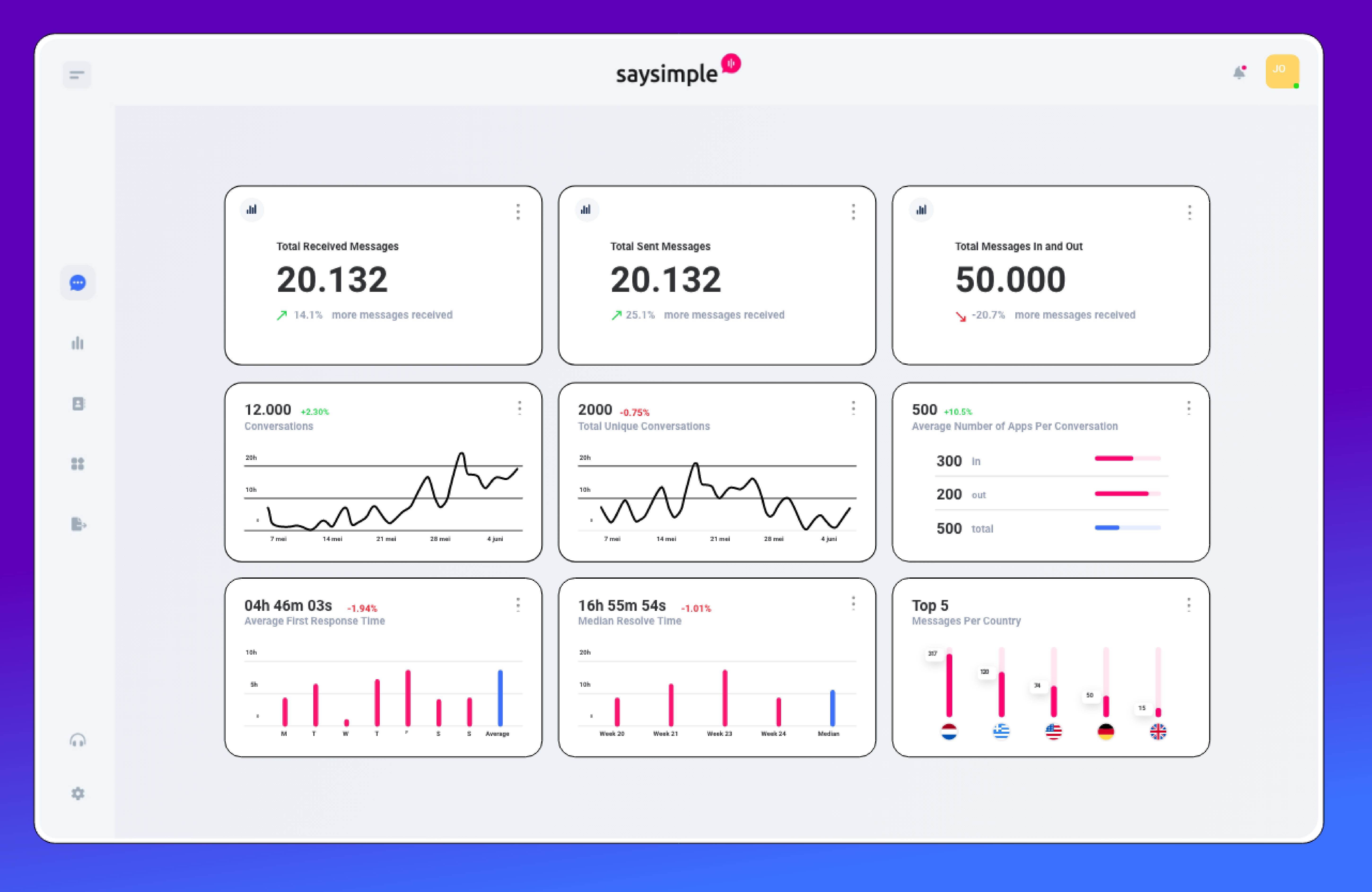 screenshot of Saysimple