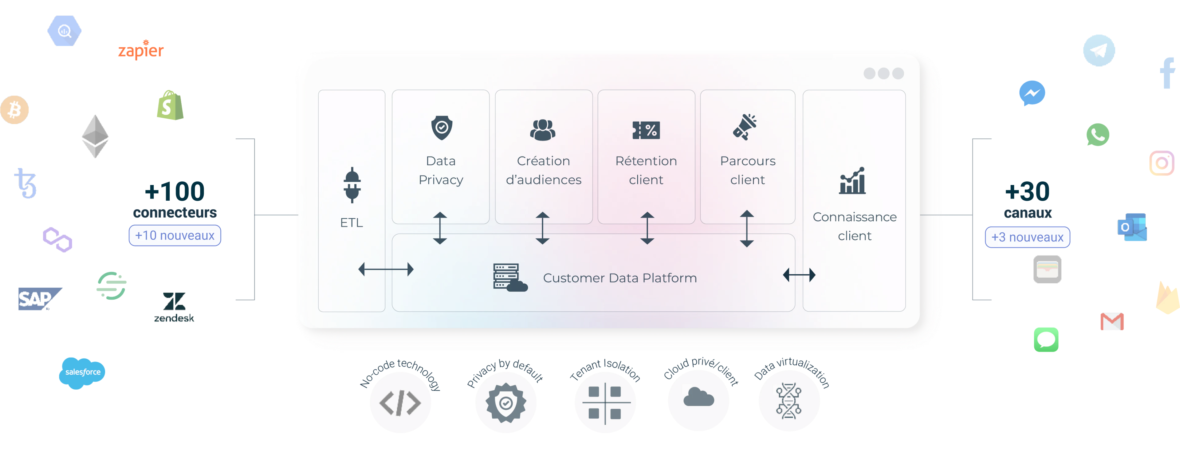 screenshot of Scal-e