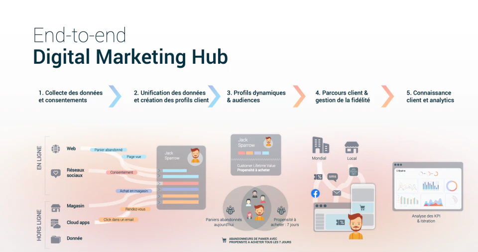 screenshot of Scal-e