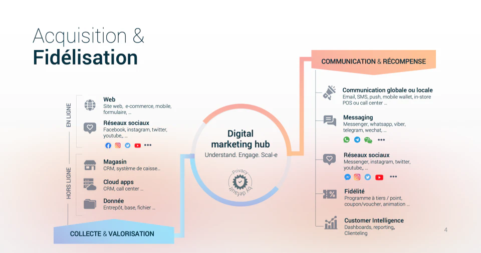 screenshot of Scal-e