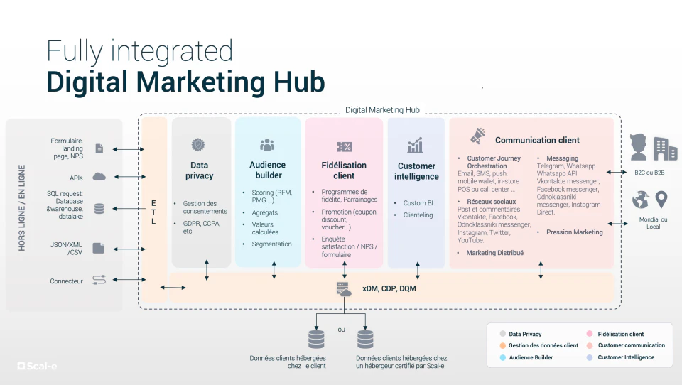 screenshot of Scal-e