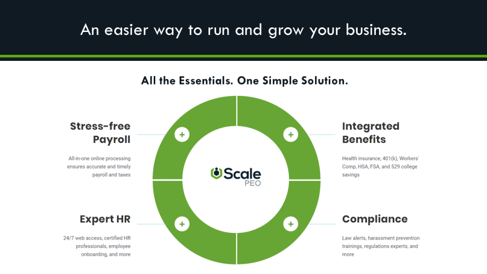 screenshot of ScalePEO
