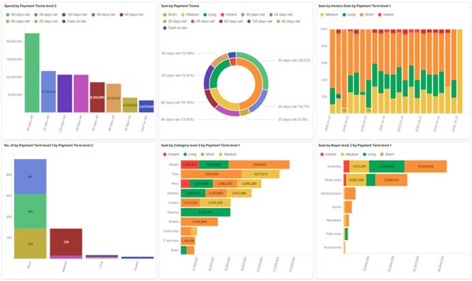 screenshot of Scanmarket