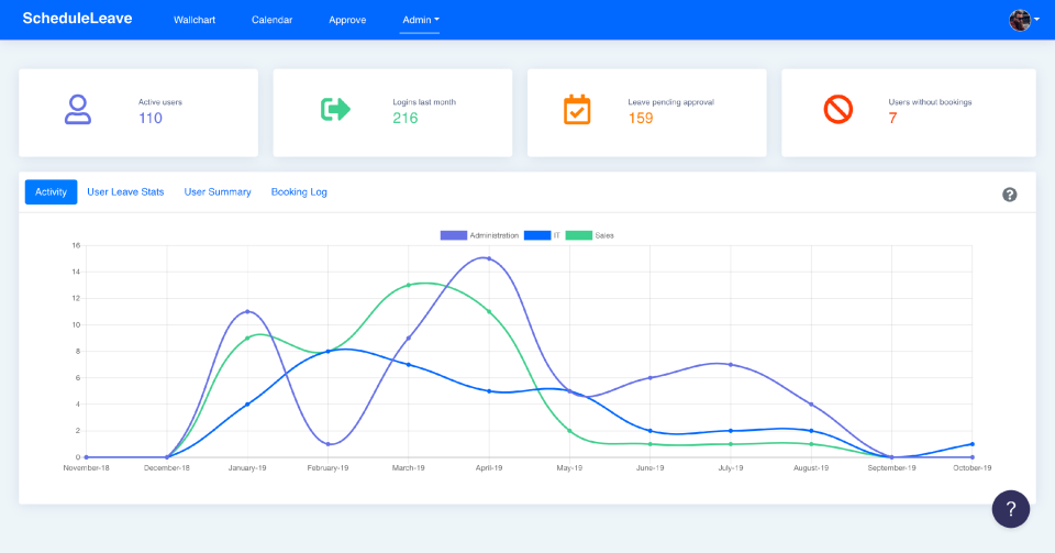 screenshot of ScheduleLeave
