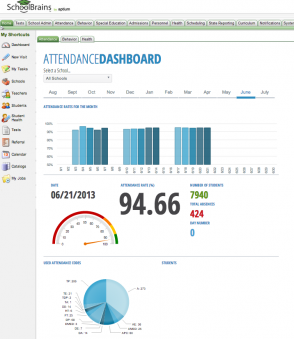 screenshot of SchoolBrains