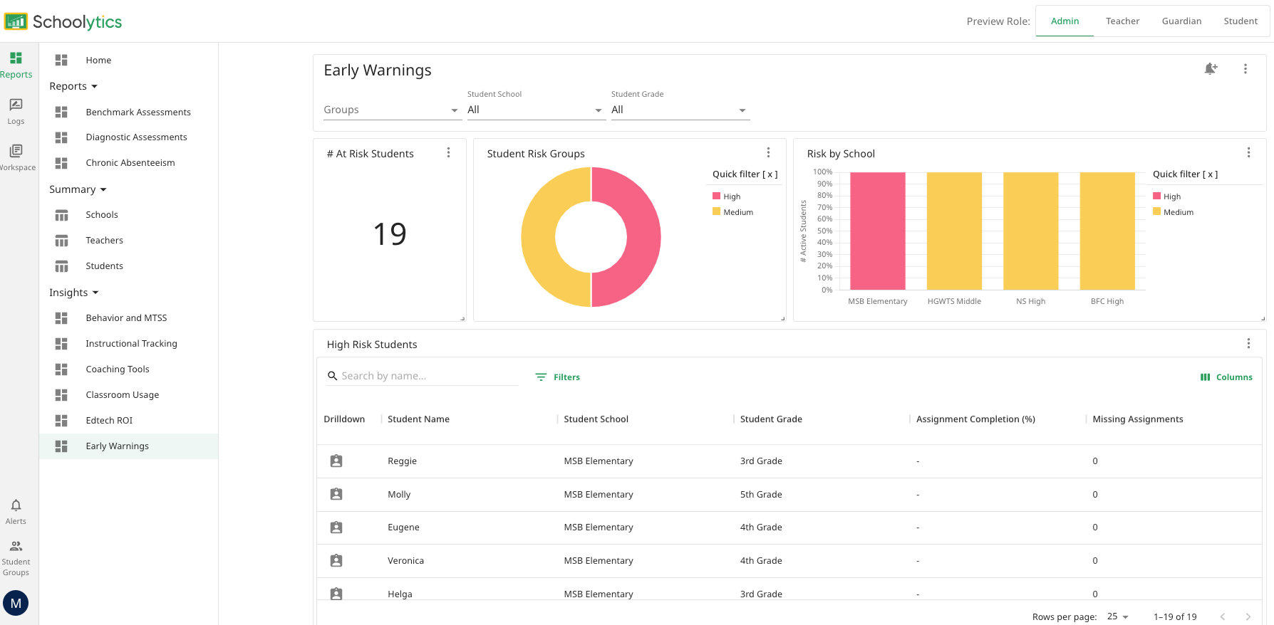 screenshot of Schoolytics