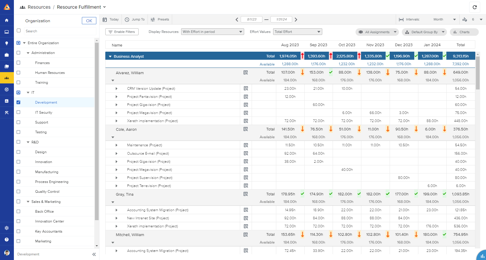 screenshot of Sciforma