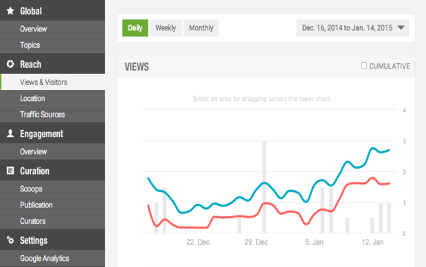 screenshot of Scoop.it