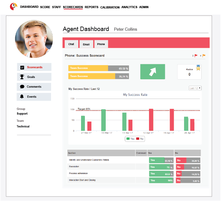 screenshot of Scorebuddy