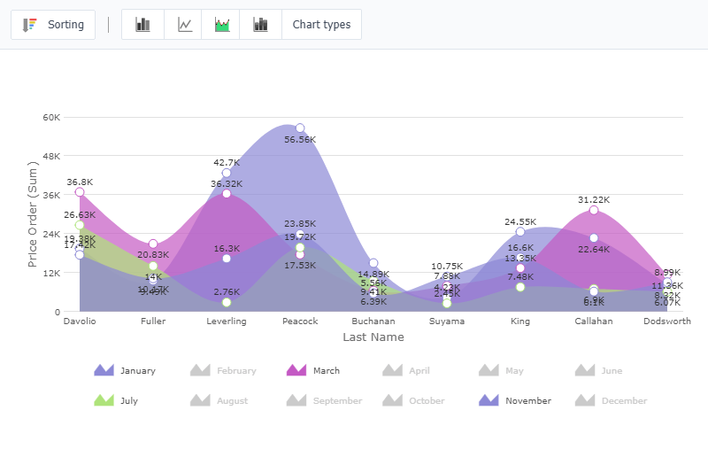 screenshot of Scriptcase