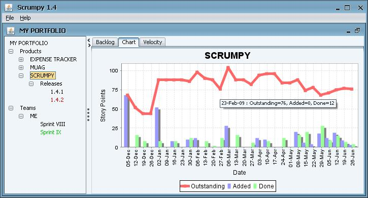 screenshot of Scrumpy