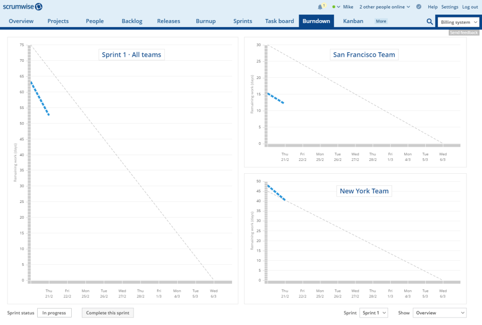 screenshot of Scrumwise