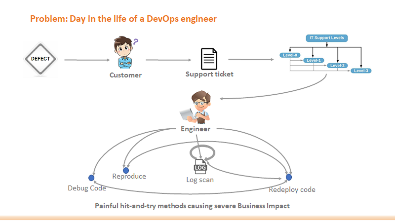 screenshot of Seagence