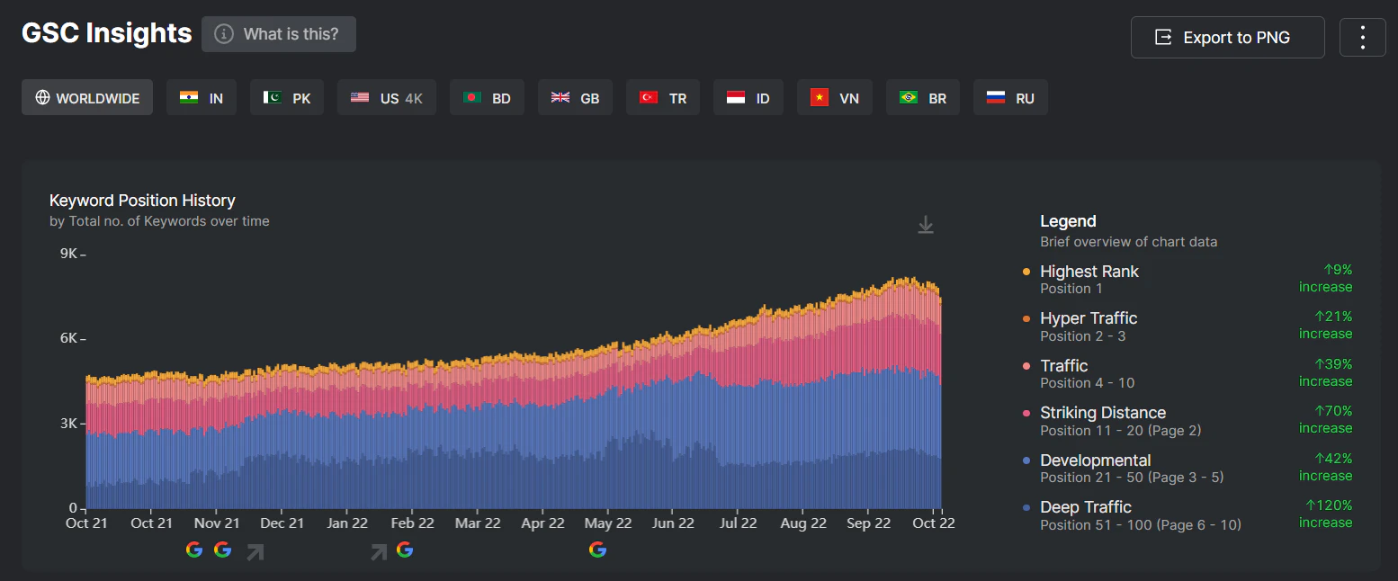screenshot of SearchAtlas