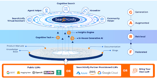 screenshot of SearchUnify