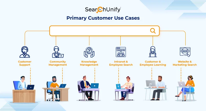 screenshot of SearchUnify
