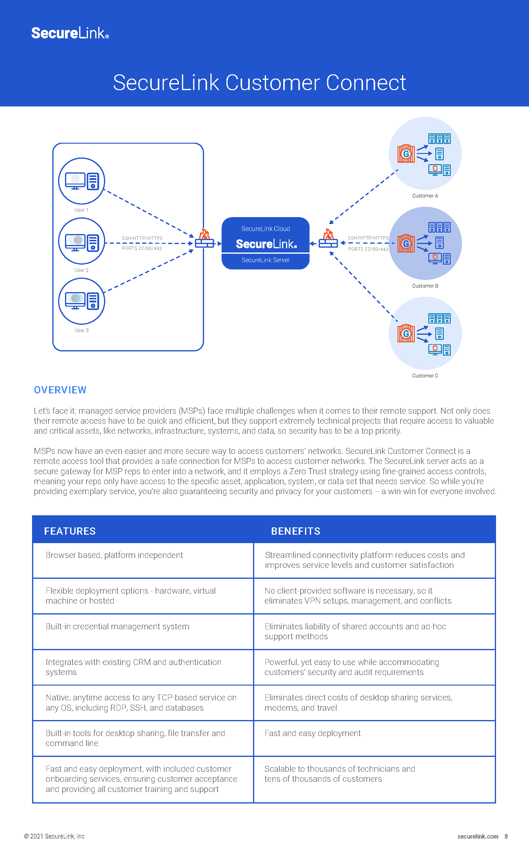 screenshot of SecureLink