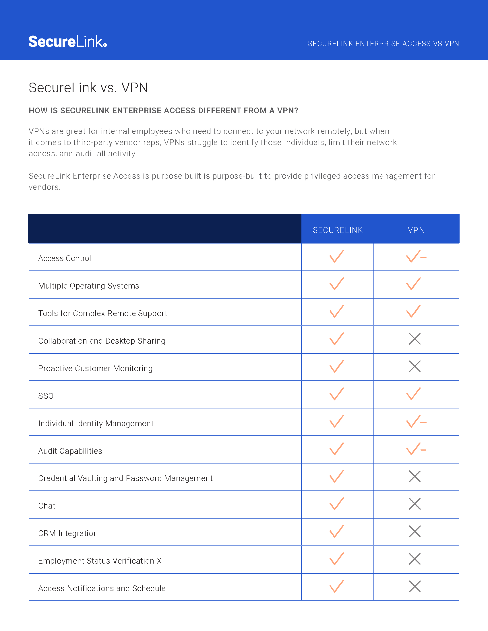 screenshot of SecureLink