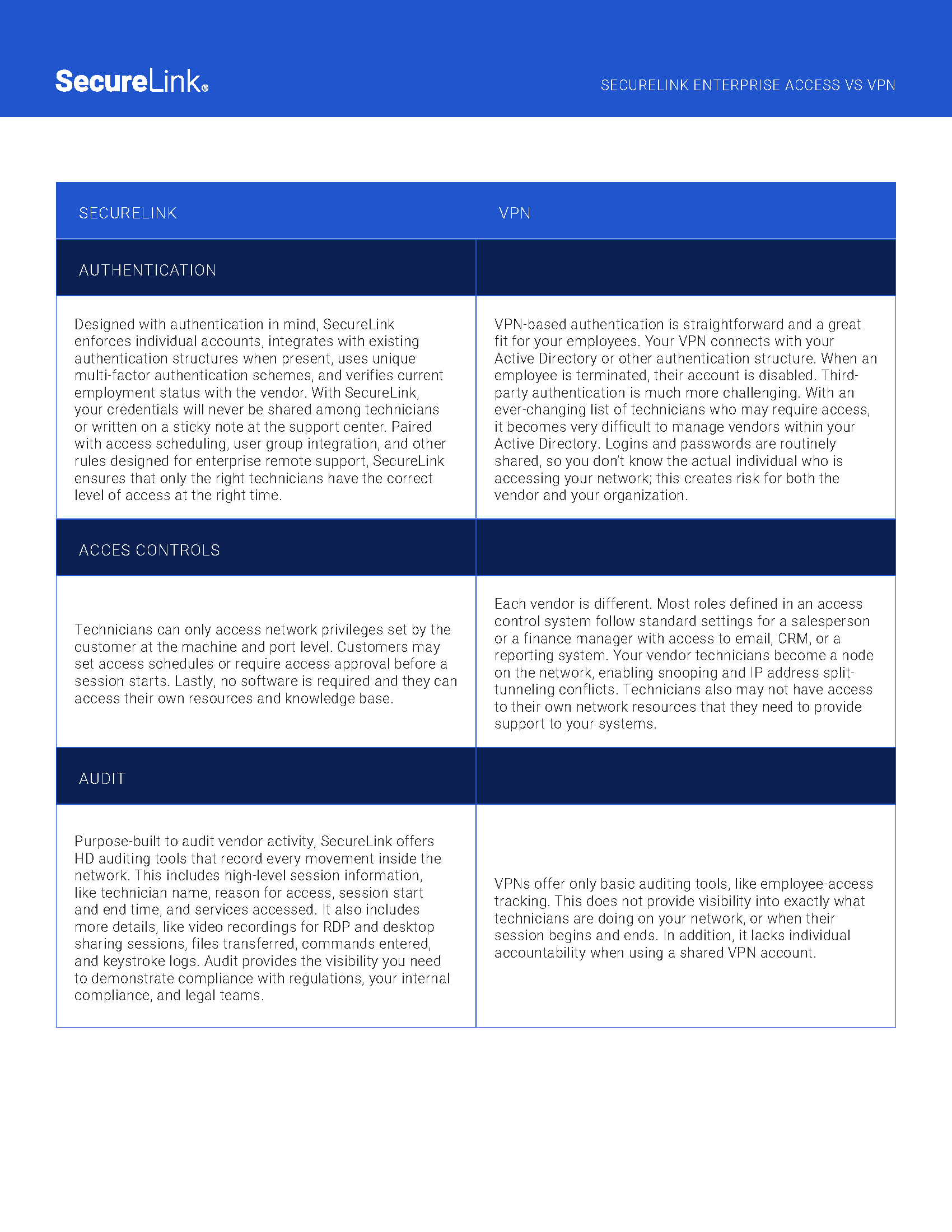 screenshot of SecureLink