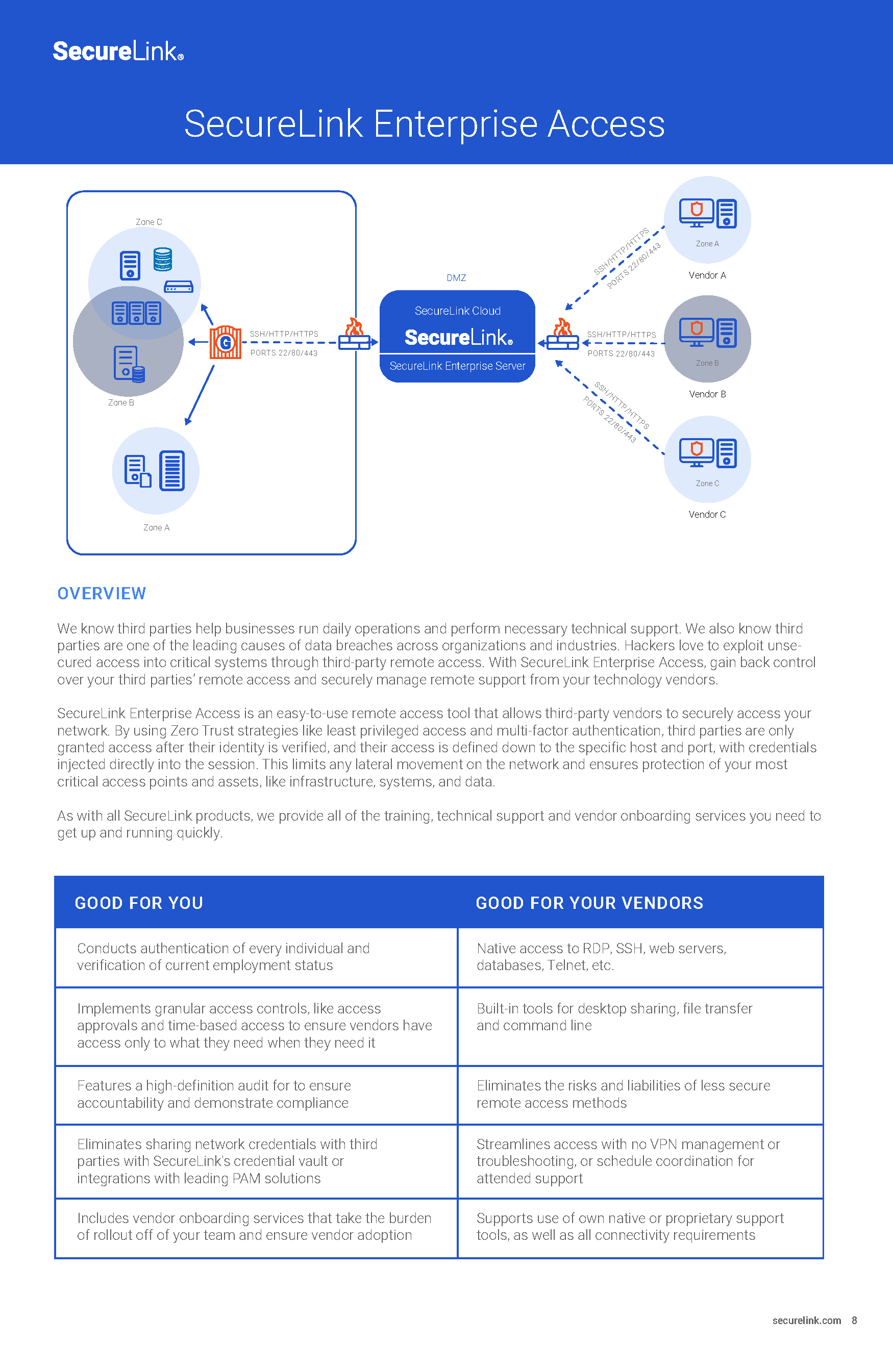 screenshot of SecureLink