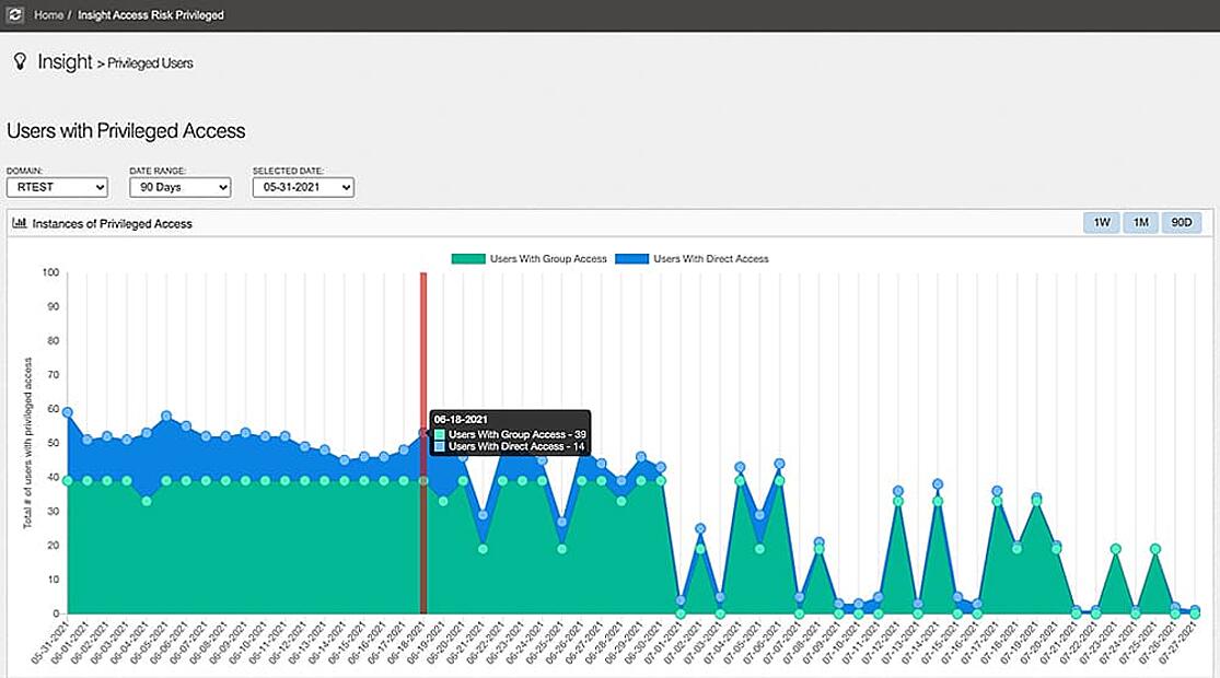 screenshot of SecureONE