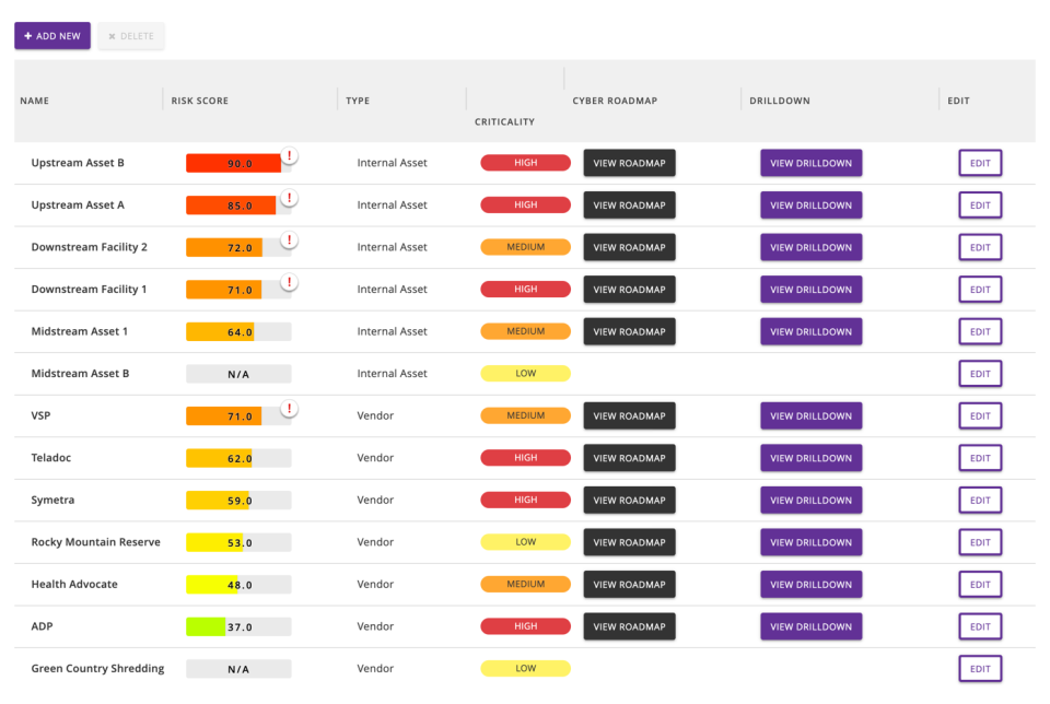 screenshot of SecurityGate.io