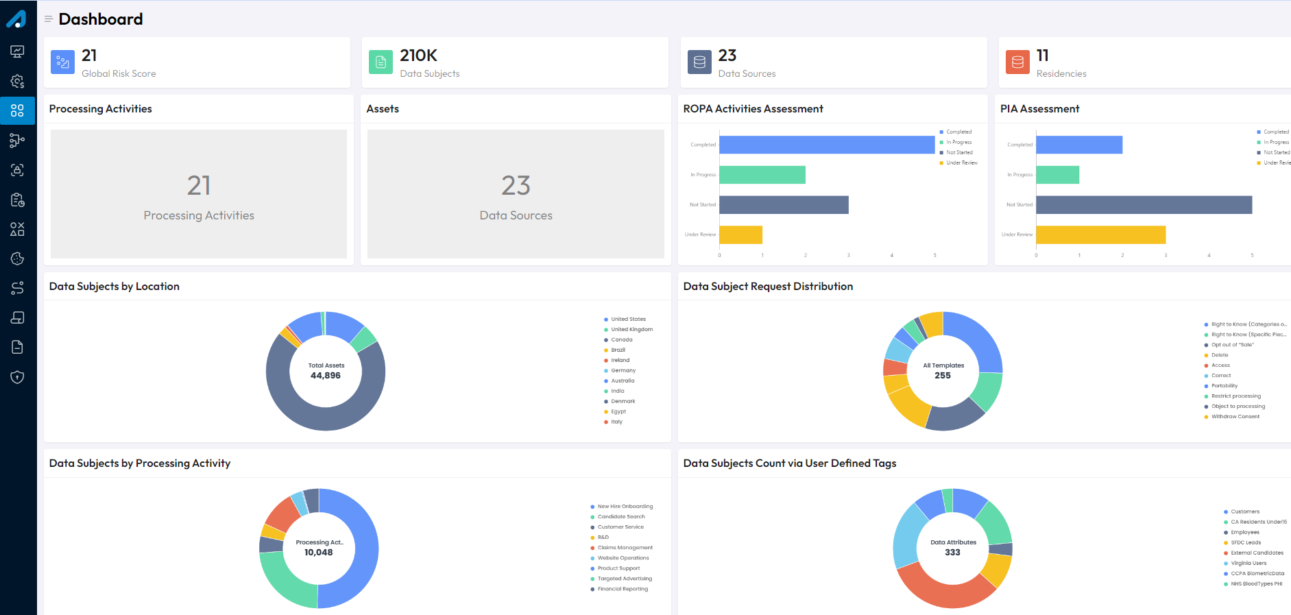 screenshot of Secuvy