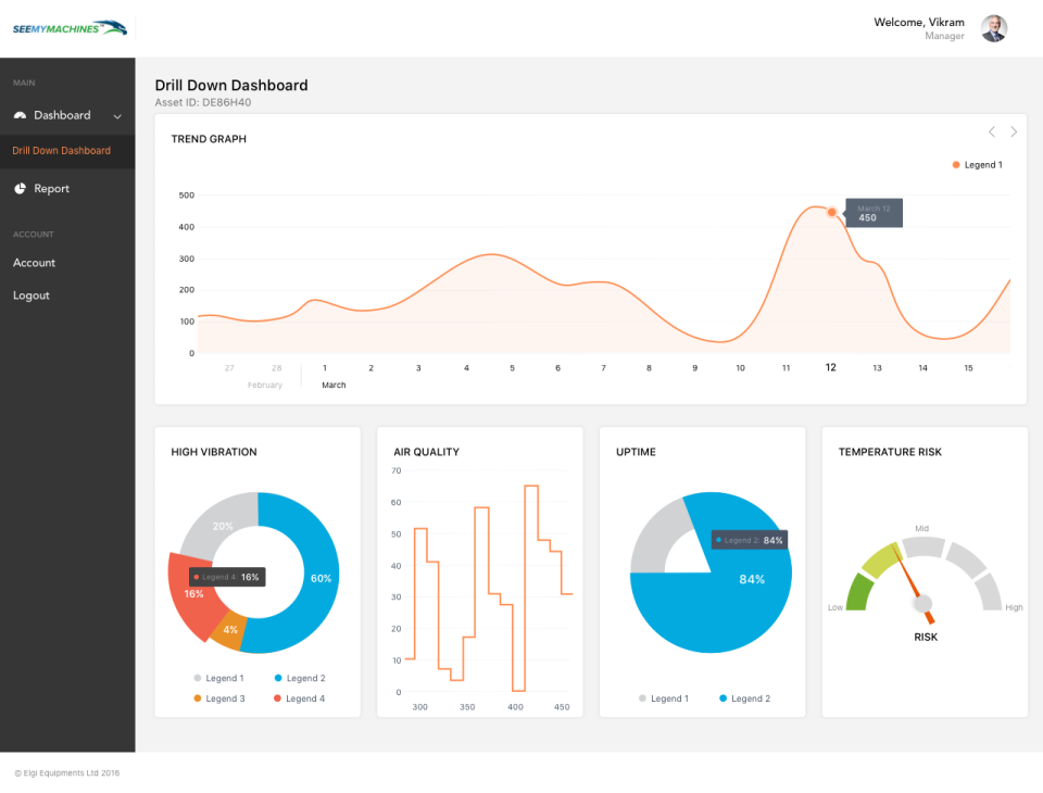 screenshot of SeeMyMachines