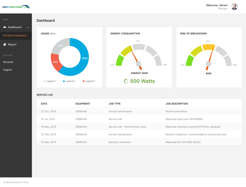 screenshot of SeeMyMachines