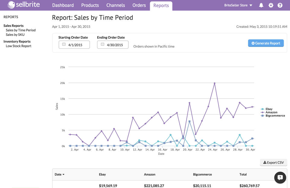 screenshot of Sellbrite