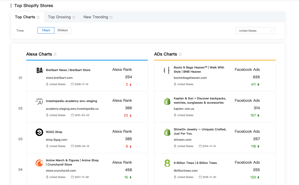 screenshot of SellerCenter