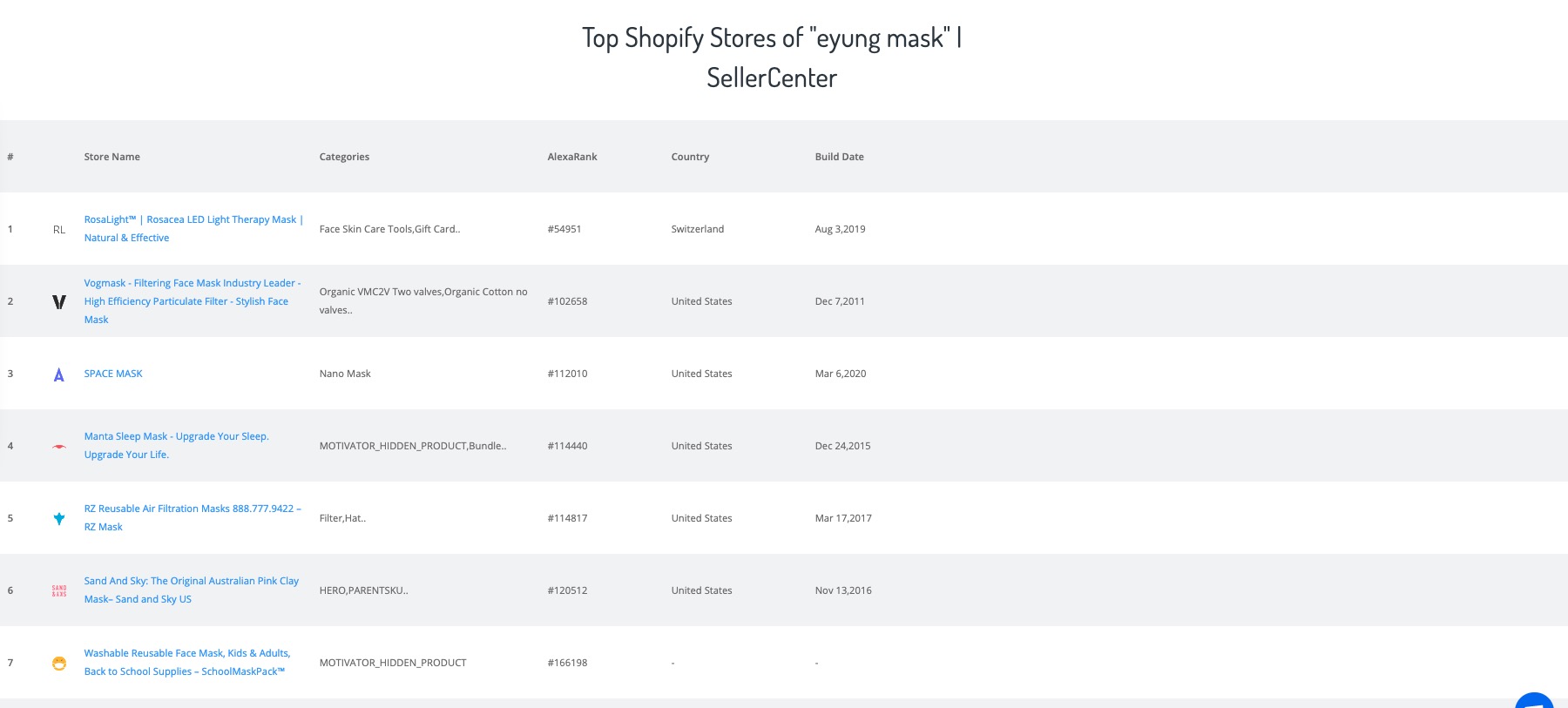 screenshot of SellerCenter