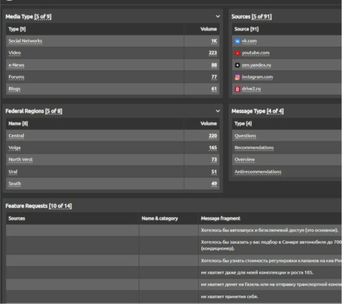 screenshot of SemanticForce