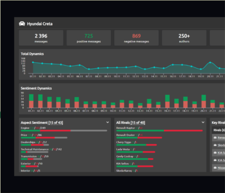 screenshot of SemanticForce