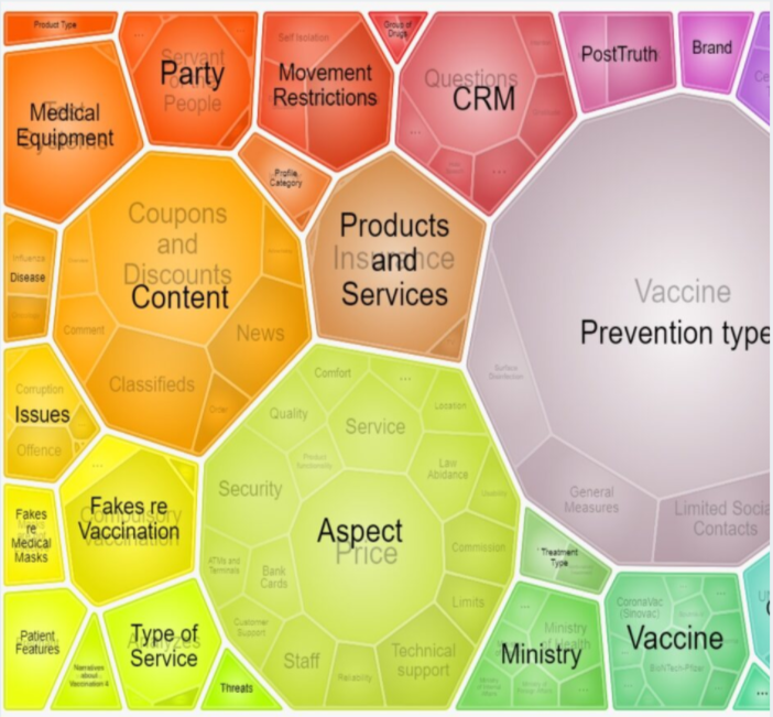 screenshot of SemanticForce