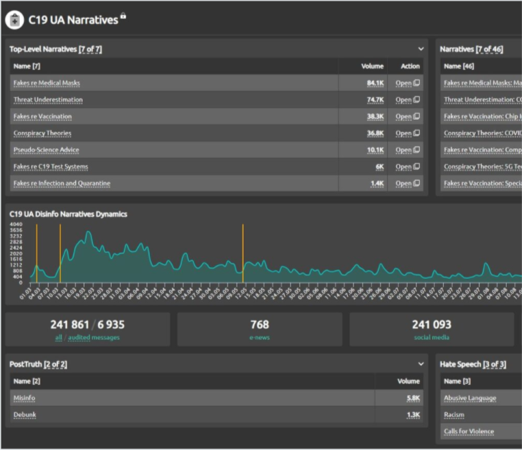 screenshot of SemanticForce
