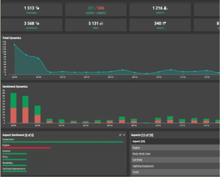 screenshot of SemanticForce