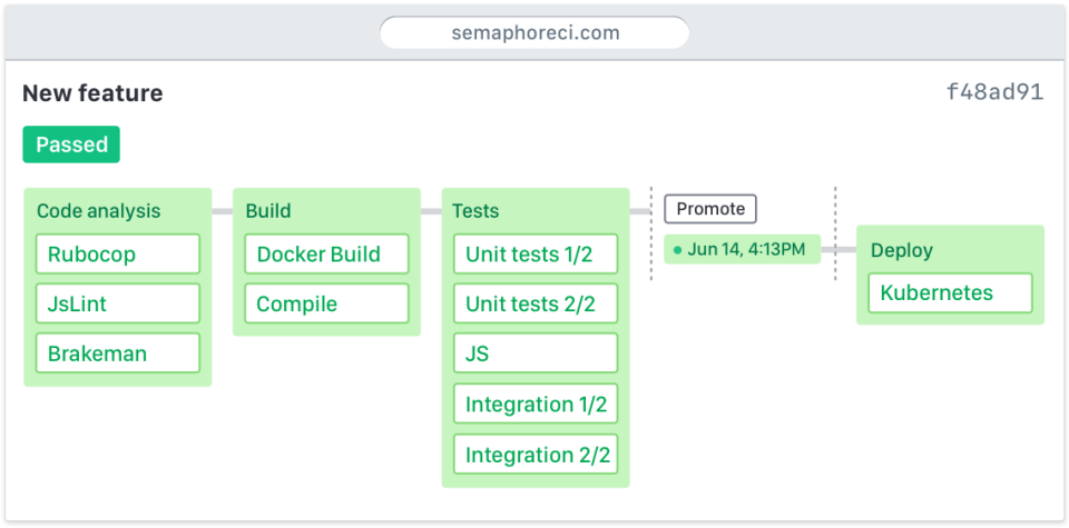 screenshot of Semaphore