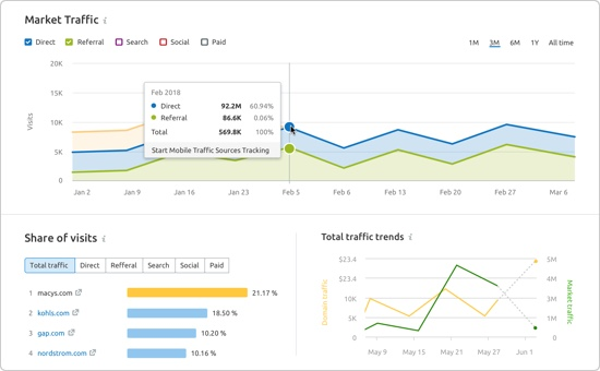 screenshot of Semrush