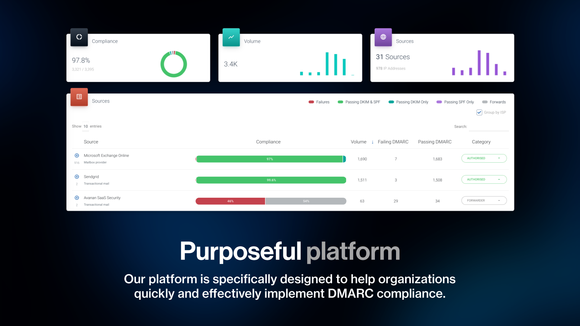 screenshot of Sendmarc